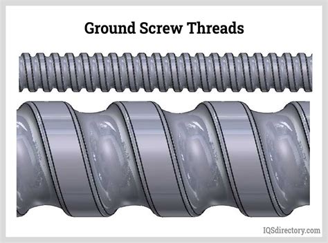 screw threads grounding